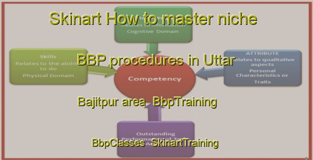 Skinart How to master niche BBP procedures in Uttar Bajitpur area | BbpTraining | BbpClasses | SkinartTraining-Bangladesh
