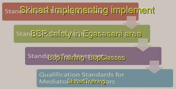 Skinart Implementing implement BBP safety in Egasasani area | BbpTraining | BbpClasses | SkinartTraining-Bangladesh