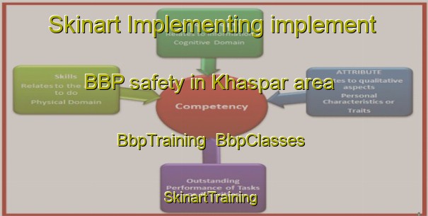 Skinart Implementing implement BBP safety in Khaspar area | BbpTraining | BbpClasses | SkinartTraining-Bangladesh