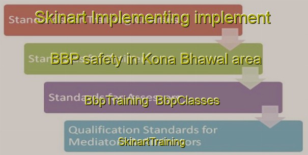 Skinart Implementing implement BBP safety in Kona Bhawal area | BbpTraining | BbpClasses | SkinartTraining-Bangladesh