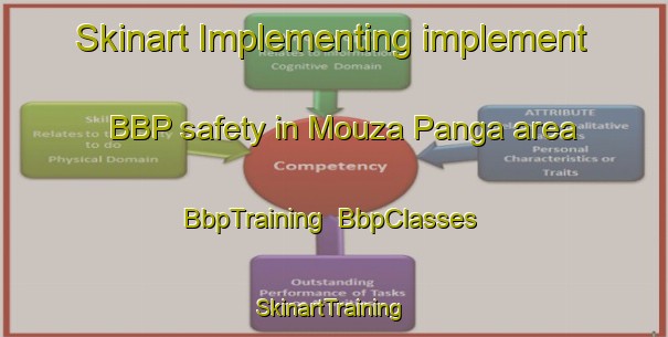 Skinart Implementing implement BBP safety in Mouza Panga area | BbpTraining | BbpClasses | SkinartTraining-Bangladesh