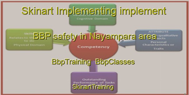 Skinart Implementing implement BBP safety in Nayampara area | BbpTraining | BbpClasses | SkinartTraining-Bangladesh