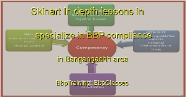 Skinart In-depth lessons in specialize in BBP compliance in Bangangachh area | BbpTraining | BbpClasses | SkinartTraining-Bangladesh
