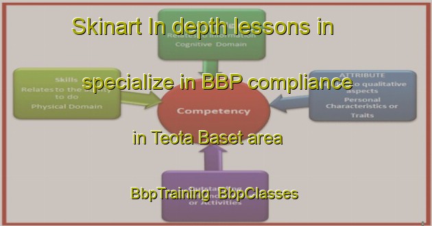 Skinart In-depth lessons in specialize in BBP compliance in Teota Baset area | BbpTraining | BbpClasses | SkinartTraining-Bangladesh