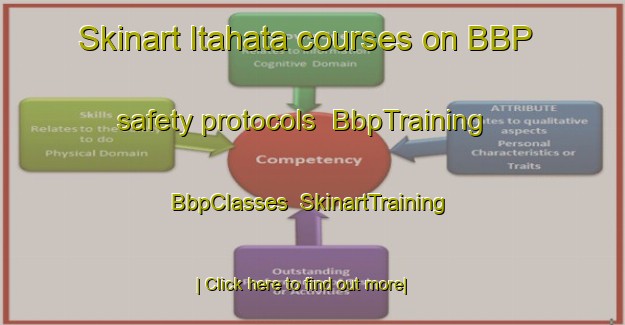 Skinart Itahata courses on BBP safety protocols | BbpTraining | BbpClasses | SkinartTraining-Bangladesh