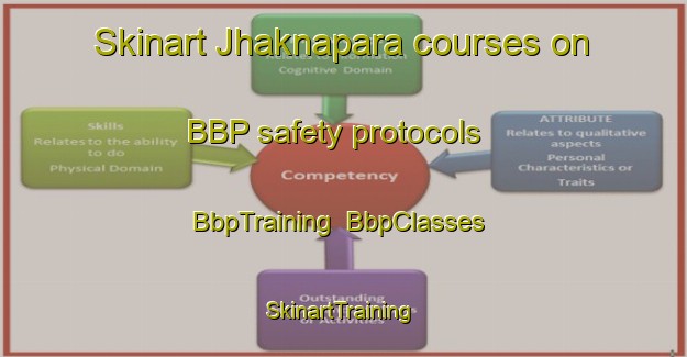 Skinart Jhaknapara courses on BBP safety protocols | BbpTraining | BbpClasses | SkinartTraining-Bangladesh