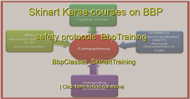 Skinart Karsa courses on BBP safety protocols | BbpTraining | BbpClasses | SkinartTraining-Bangladesh
