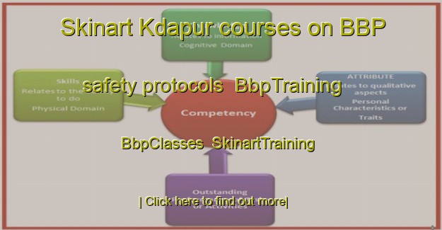 Skinart Kdapur courses on BBP safety protocols | BbpTraining | BbpClasses | SkinartTraining-Bangladesh