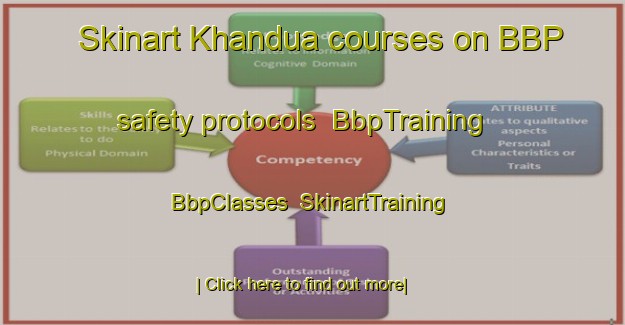 Skinart Khandua courses on BBP safety protocols | BbpTraining | BbpClasses | SkinartTraining-Bangladesh