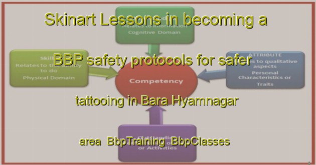 Skinart Lessons in becoming a BBP safety protocols for safer tattooing in Bara Hyamnagar area | BbpTraining | BbpClasses | SkinartTraining-Bangladesh
