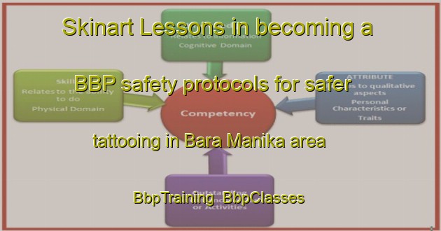 Skinart Lessons in becoming a BBP safety protocols for safer tattooing in Bara Manika area | BbpTraining | BbpClasses | SkinartTraining-Bangladesh