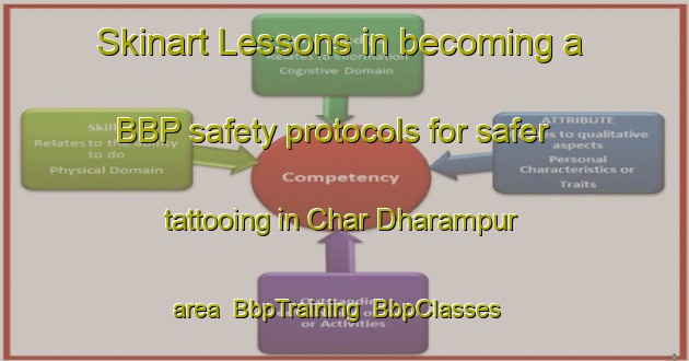 Skinart Lessons in becoming a BBP safety protocols for safer tattooing in Char Dharampur area | BbpTraining | BbpClasses | SkinartTraining-Bangladesh