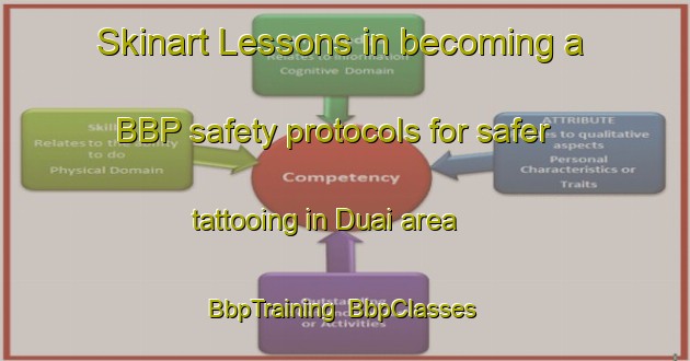 Skinart Lessons in becoming a BBP safety protocols for safer tattooing in Duai area | BbpTraining | BbpClasses | SkinartTraining-Bangladesh