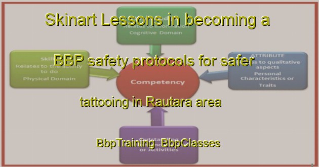 Skinart Lessons in becoming a BBP safety protocols for safer tattooing in Rautara area | BbpTraining | BbpClasses | SkinartTraining-Bangladesh