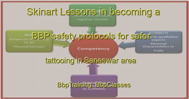 Skinart Lessons in becoming a BBP safety protocols for safer tattooing in Saneswar area | BbpTraining | BbpClasses | SkinartTraining-Bangladesh