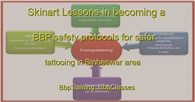 Skinart Lessons in becoming a BBP safety protocols for safer tattooing in Sinheswar area | BbpTraining | BbpClasses | SkinartTraining-Bangladesh