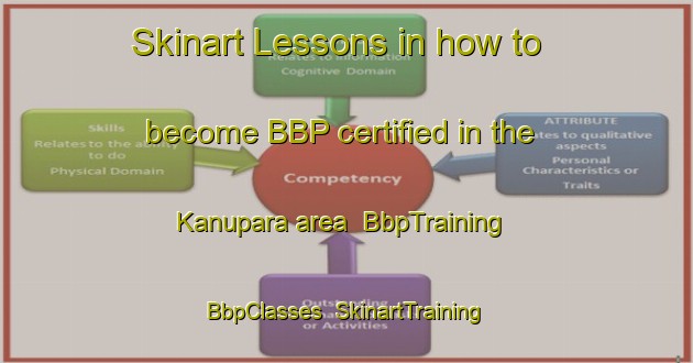 Skinart Lessons in how to become BBP certified in the Kanupara area | BbpTraining | BbpClasses | SkinartTraining-Bangladesh