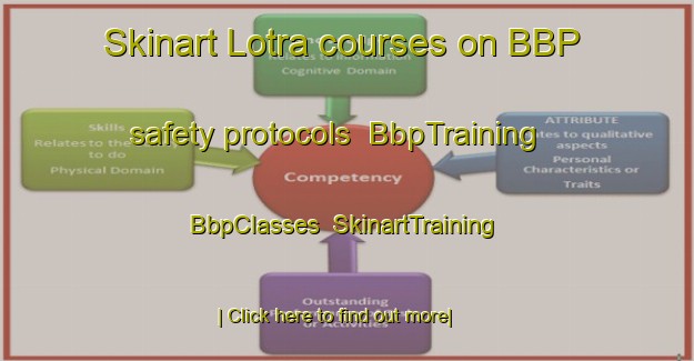 Skinart Lotra courses on BBP safety protocols | BbpTraining | BbpClasses | SkinartTraining-Bangladesh
