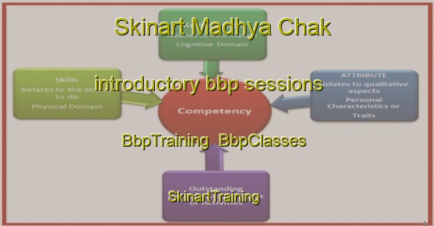 Skinart Madhya Chak introductory bbp sessions | BbpTraining | BbpClasses | SkinartTraining-Bangladesh