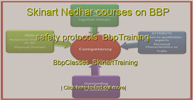 Skinart Nedhar courses on BBP safety protocols | BbpTraining | BbpClasses | SkinartTraining-Bangladesh