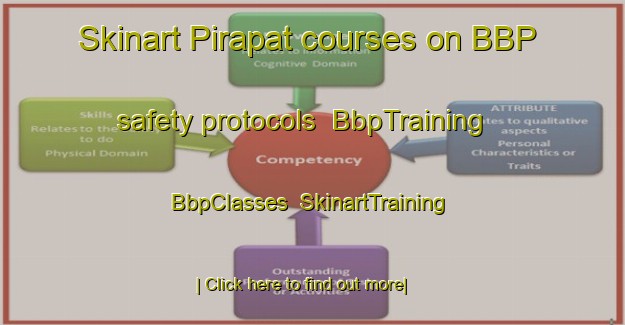 Skinart Pirapat courses on BBP safety protocols | BbpTraining | BbpClasses | SkinartTraining-Bangladesh