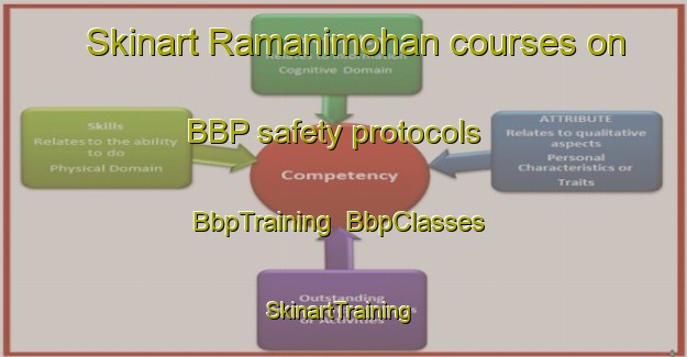 Skinart Ramanimohan courses on BBP safety protocols | BbpTraining | BbpClasses | SkinartTraining-Bangladesh