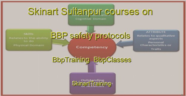 Skinart Sultanpur courses on BBP safety protocols | BbpTraining | BbpClasses | SkinartTraining-Bangladesh