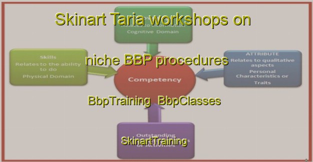 Skinart Taria workshops on niche BBP procedures | BbpTraining | BbpClasses | SkinartTraining-Bangladesh