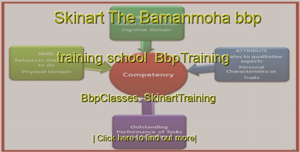 Skinart The Bamanmoha bbp training school | BbpTraining | BbpClasses | SkinartTraining-Bangladesh