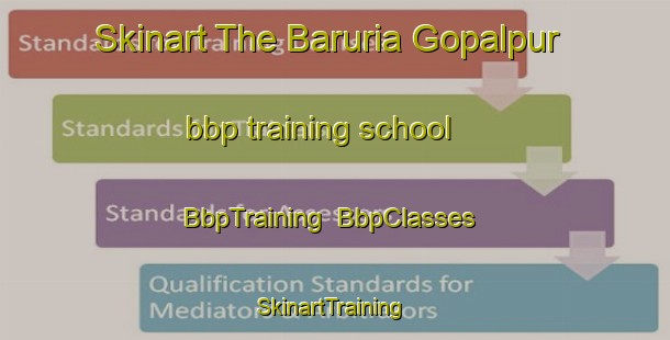 Skinart The Baruria Gopalpur bbp training school | BbpTraining | BbpClasses | SkinartTraining-Bangladesh