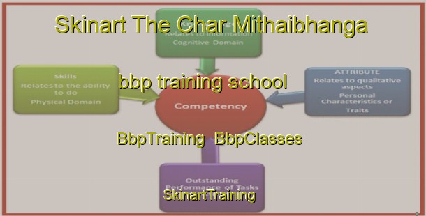 Skinart The Char Mithaibhanga bbp training school | BbpTraining | BbpClasses | SkinartTraining-Bangladesh