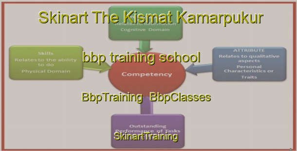 Skinart The Kismat Kamarpukur bbp training school | BbpTraining | BbpClasses | SkinartTraining-Bangladesh