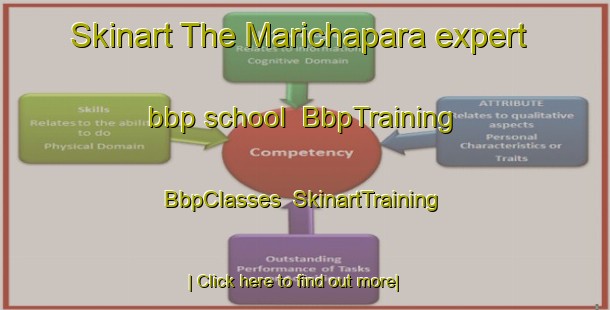 Skinart The Marichapara expert bbp school | BbpTraining | BbpClasses | SkinartTraining-Bangladesh