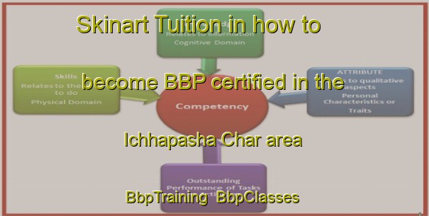 Skinart Tuition in how to become BBP certified in the Ichhapasha Char area | BbpTraining | BbpClasses | SkinartTraining-Bangladesh