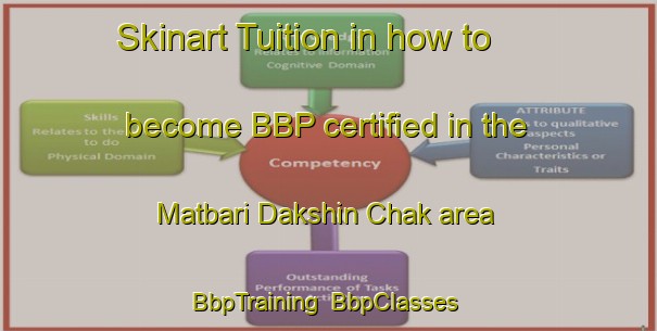 Skinart Tuition in how to become BBP certified in the Matbari Dakshin Chak area | BbpTraining | BbpClasses | SkinartTraining-Bangladesh