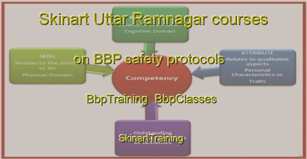 Skinart Uttar Ramnagar courses on BBP safety protocols | BbpTraining | BbpClasses | SkinartTraining-Bangladesh