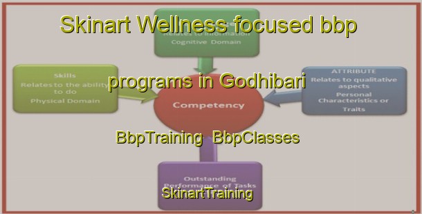 Skinart Wellness-focused bbp programs in Godhibari | BbpTraining | BbpClasses | SkinartTraining-Bangladesh