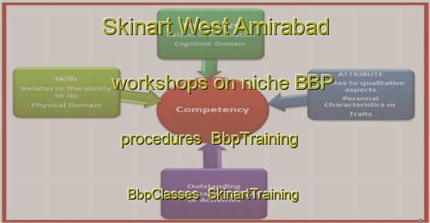 Skinart West Amirabad workshops on niche BBP procedures | BbpTraining | BbpClasses | SkinartTraining-Bangladesh